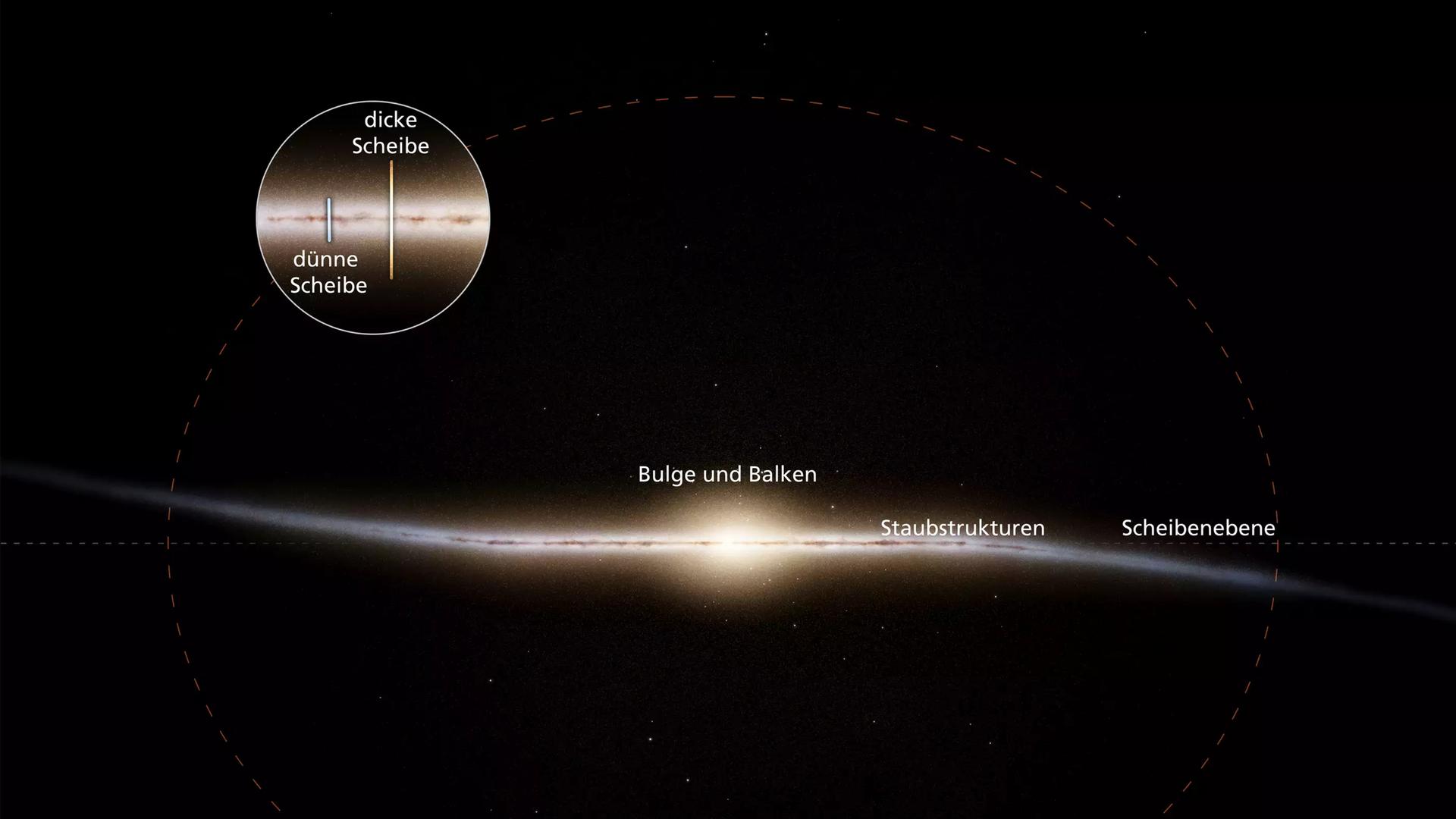 Der Aufbau unserer Heimatgalaxie, der Milchstraße Der Aufbau unserer Heimatgalaxie, der Milchstraße