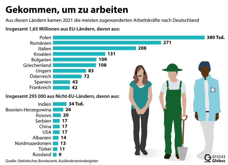 Wie Migration Gegen Den Fachkräftemangel Helfen Soll