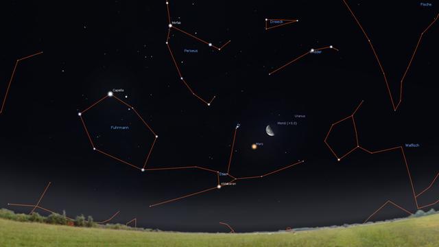 Morgen früh gegen 2 Uhr zeigen sich der Halbmond, Mars, Aldebaran und die Plejaden am Osthimmel