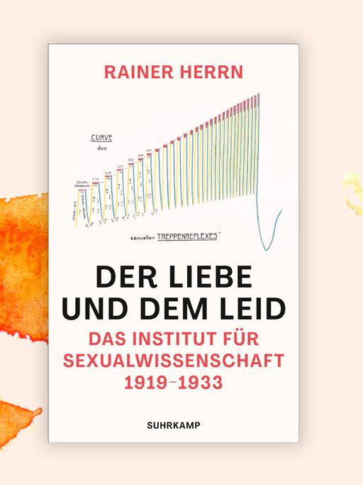 Das Cover des Buches von Rainer Herrn, "Der Liebe und dem Leid. Das Institut für Sexualwissenschaft 1919-1933" auf orange-weißem Hintergrund, Es zeigt neben Autorennamen und Titel eine Graphik mit dem Titel "der sexuelle Treppenreflex".