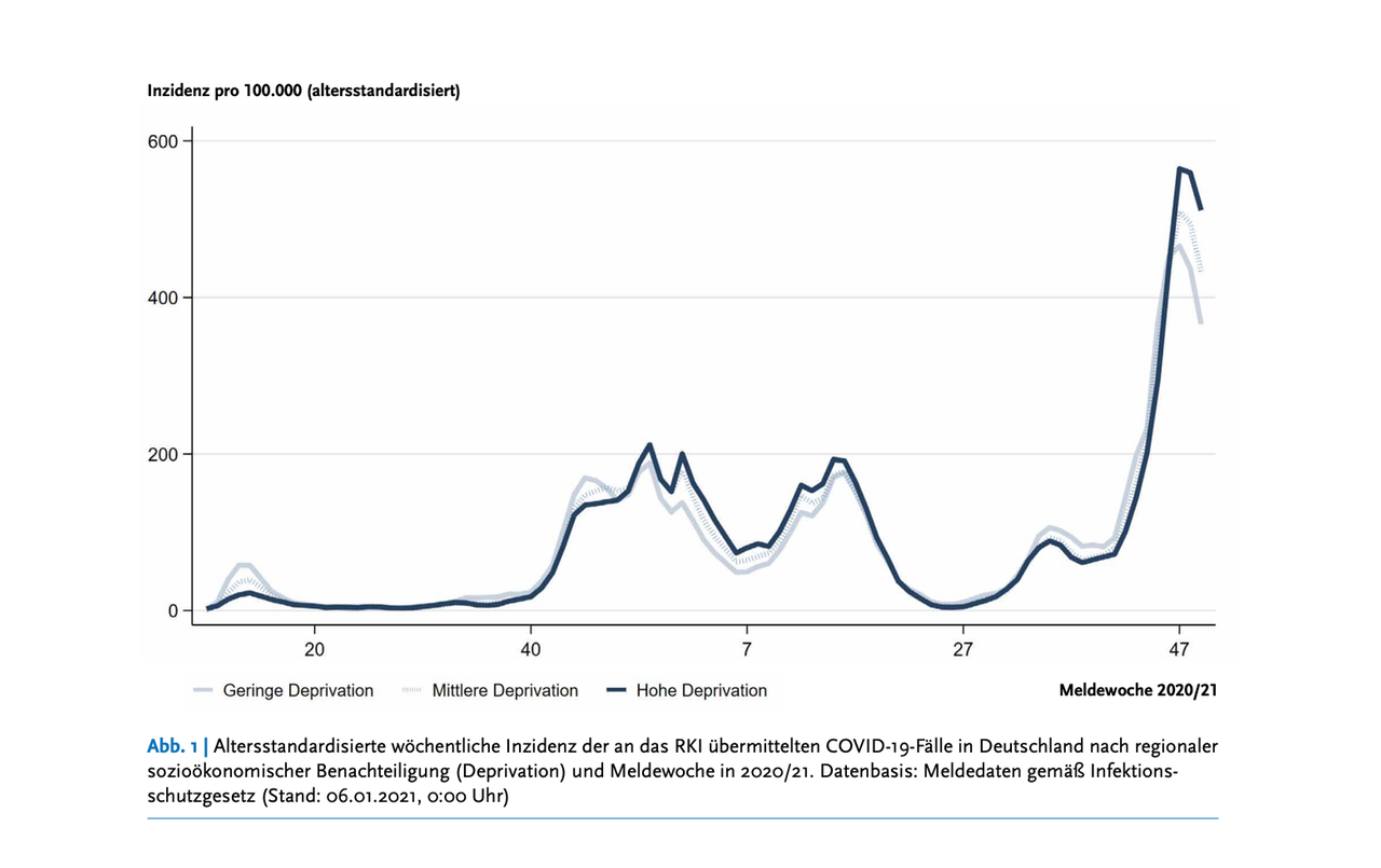 Eine Grafik des Robert-Koch-Instituts Eine Grafik des Robert-Koch-Instituts