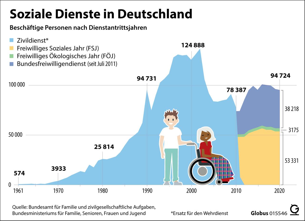Statistik zu sozialen Diensten in Deutschland Statistik zu sozialen Diensten in Deutschland