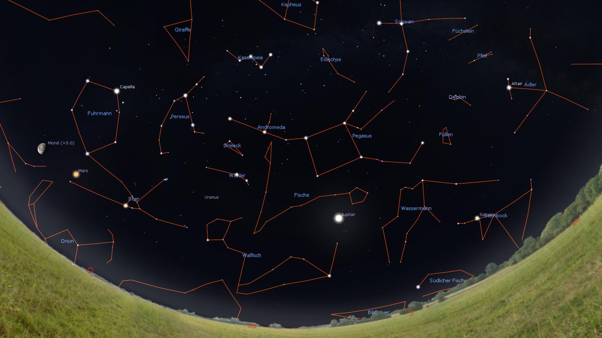 Der Anblick an den Südosthimmel morgen gegen Mitternacht, am 15. (für den Tag gilt die Mondstellung) gegen 23 Uhr und am Monatsende gegen 22 Uhr MESZ