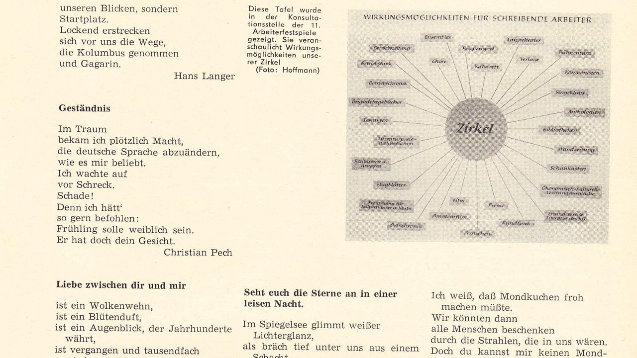 Ausschnitt aus einem gedruckten Werk "Schreibender Arbeiter" Ausschnitt aus einem gedruckten Werk "Schreibender Arbeiter"