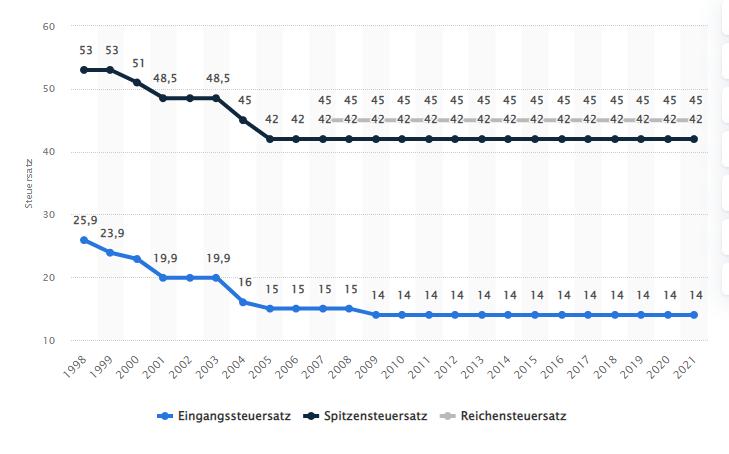 Kalte Progression - So Wirkt Die Indirekte Steuererhöhung ...