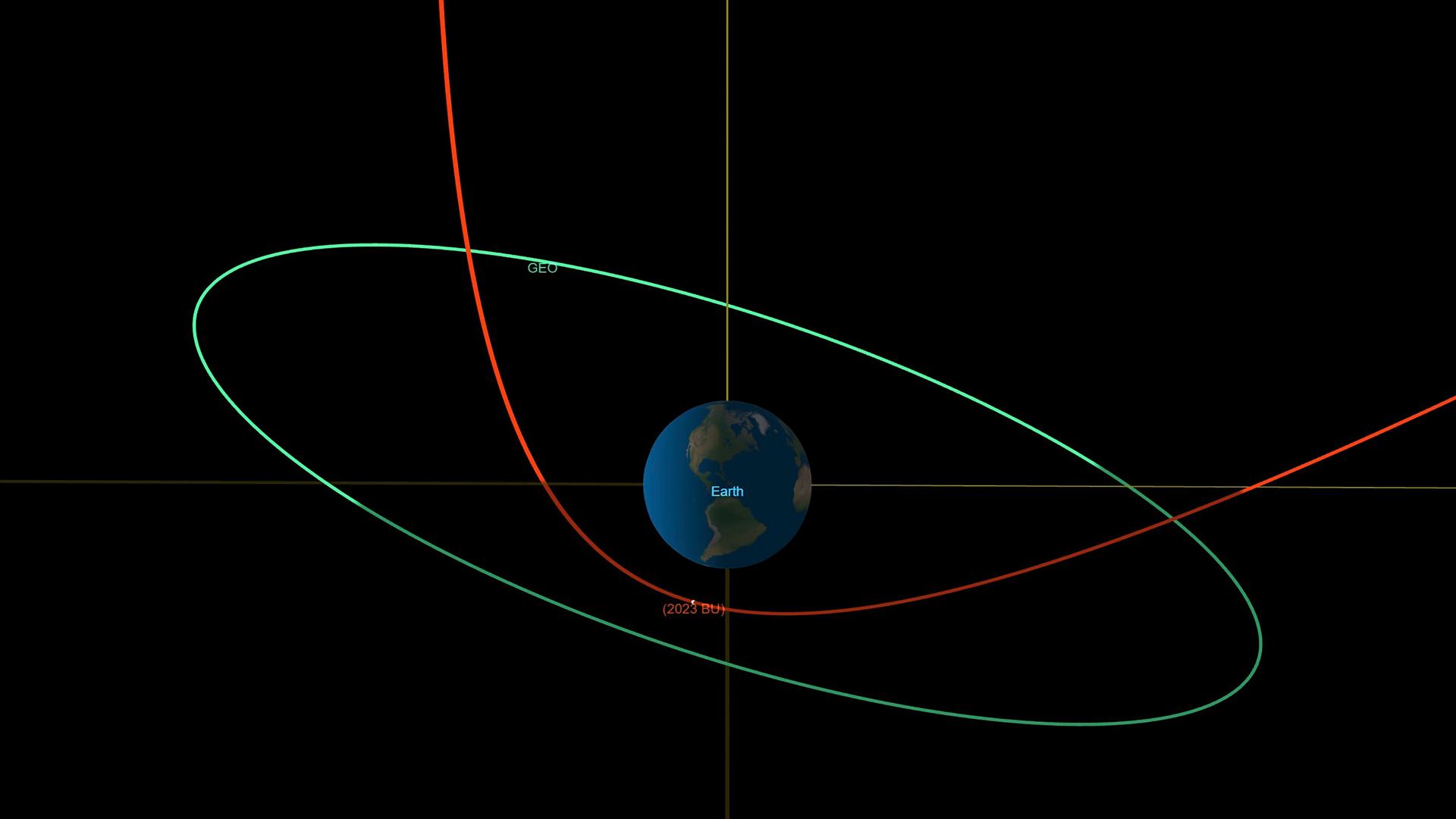 Ein Diagramm, das zeigt, wie nahe der Asteroid "2023 BU" an der Erde vorbeigeflogen ist.