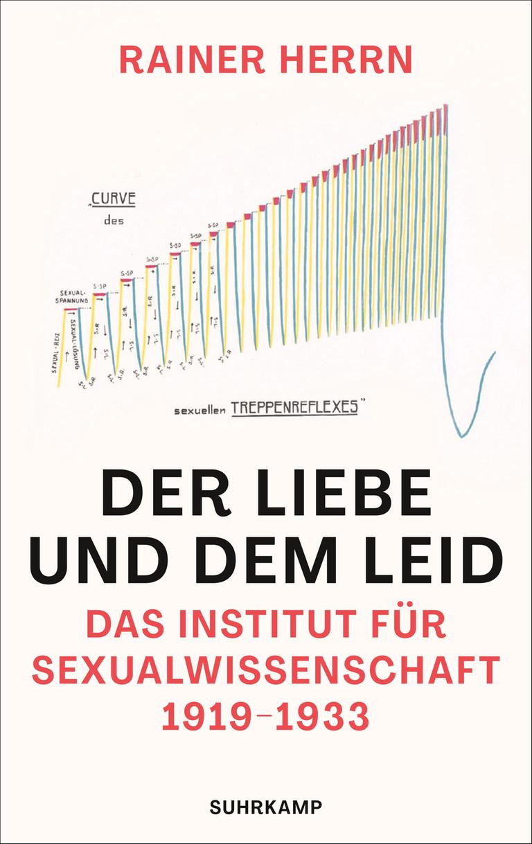 Das Cover des Buches von Rainer Herrn, "Der Liebe und dem Leid. Das Institut für Sexualwissenschaft 1919-1933", Es zeigt neben Autorennamen und Titel eine Graphik mit dem Titel "der sexuelle Treppenreflex". Das Cover des Buches von Rainer Herrn, "Der Liebe und dem Leid. Das Institut für Sexualwissenschaft 1919-1933", Es zeigt neben Autorennamen und Titel eine Graphik mit dem Titel "der sexuelle Treppenreflex".