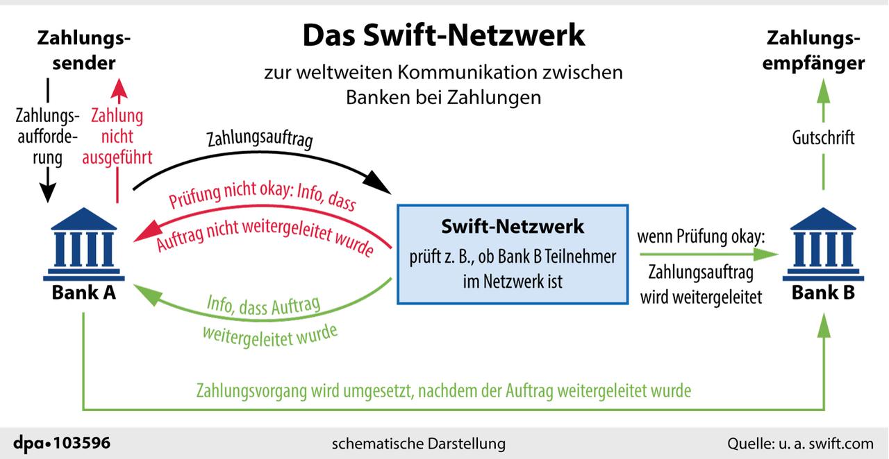So funktioniert das SWIFT-Netzwerk zur Kommunikation zwischen Banken So funktioniert das SWIFT-Netzwerk zur Kommunikation zwischen Banken