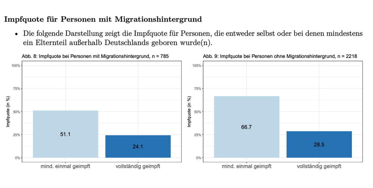 COVIMO-Studie: Impfquote bei Personen mit Migrationshintergrund.