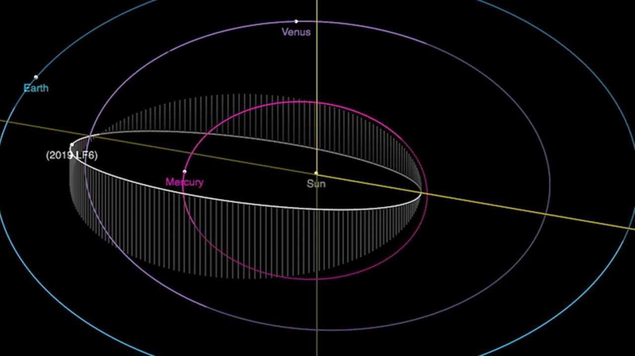 Die Bahn des Asteroiden 2019 LF6 verläuft komplett innerhalb der Erdbahn 