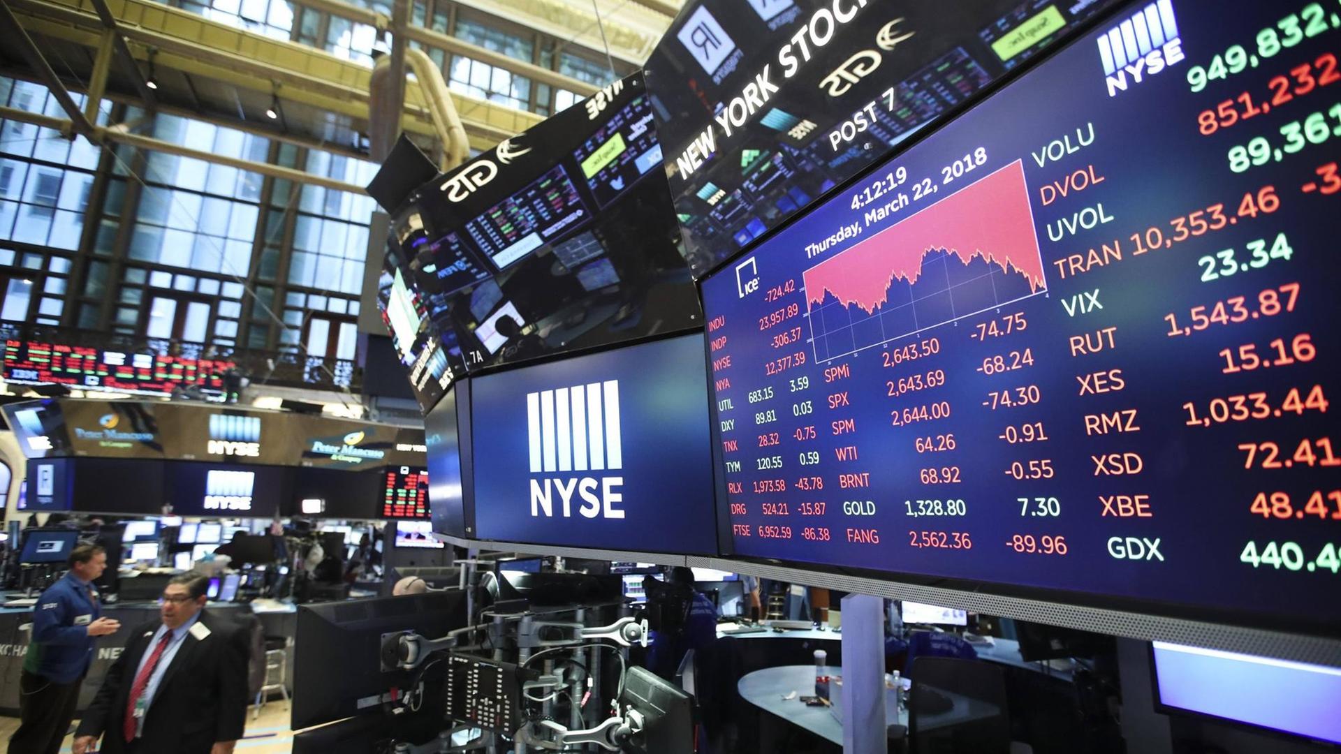Auf einem Bildschirm in der New Yorker Börse ist der Schlusskurs des Dow-Jones-Index zu sehen, der nach der Bekanntgabe von Strafzöllen gegen China 700 Punkte niedriger schloss. Auf einem Bildschirm in der New Yorker Börse ist der Schlusskurs des Dow-Jones-Index zu sehen, der nach der Bekanntgabe von Strafzöllen gegen China 700 Punkte niedriger schloss.