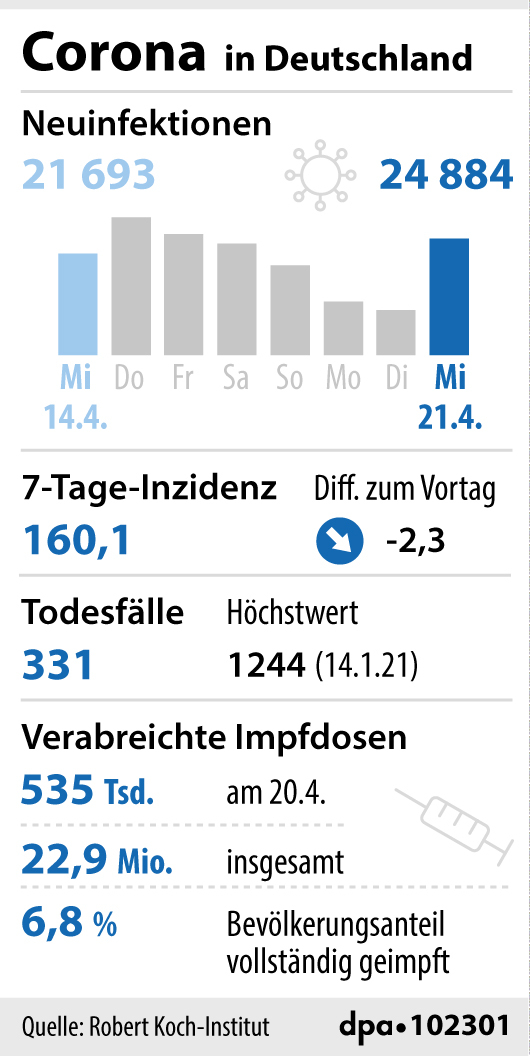 Übersicht: Neuinfektionen und Stand der Impfungen Übersicht: Neuinfektionen und Stand der Impfungen