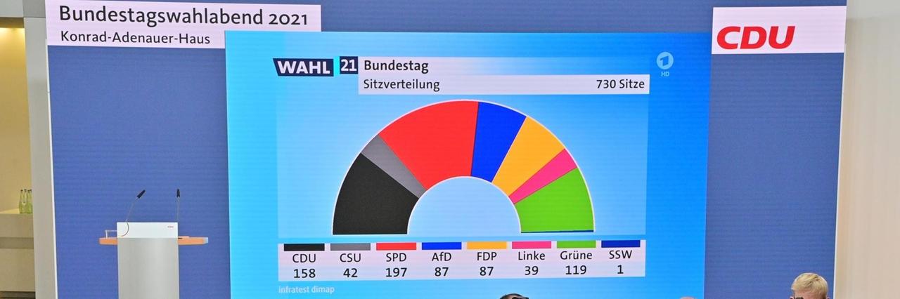 Vorläufige Zahlen zur Wahl auf einem Bildschirm bei der Wahl-Party von der CDU Vorläufige Zahlen zur Wahl auf einem Bildschirm bei der Wahl-Party von der CDU