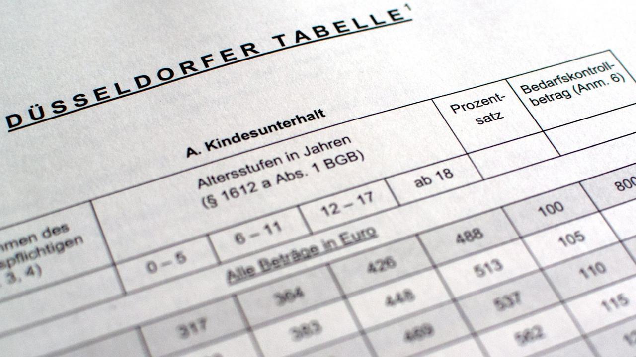Ein Blatt mit der "Düsseldorfer Tabelle" aus dem Jahr 2013. Ein Blatt mit der "Düsseldorfer Tabelle" aus dem Jahr 2013.