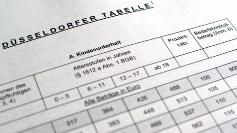 Ein Blatt mit der "Düsseldorfer Tabelle" aus dem Jahr 2013.