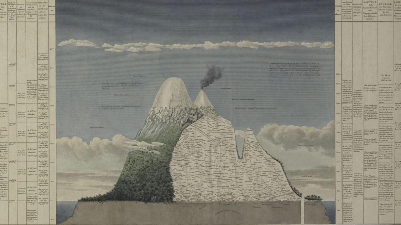 Geographie der Pflanzen in den Tropenländern. Ein Naturgemälde der Anden Alexander von Humboldt (1769-1859), Aimé Bonpland (1773-1858), Kupferstich, 1805, 62 x 88,5 cm