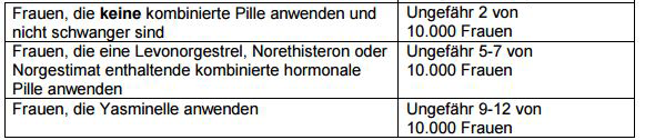 Screenshot der Produktinformation zur Pille "Yasminelle" von Bayer (vom 17.12.2015) Screenshot der Produktinformation zur Pille "Yasminelle" von Bayer (vom 17.12.2015)
