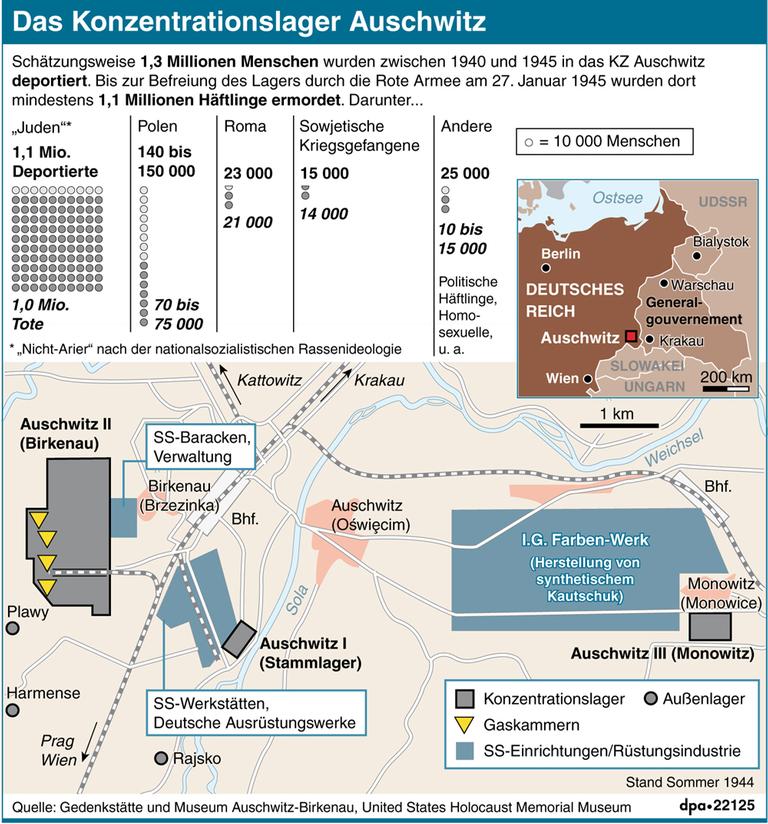 Eine Übersichtskarte des Konzentrationslagers Auschwitz. Eine Übersichtskarte des Konzentrationslagers Auschwitz.