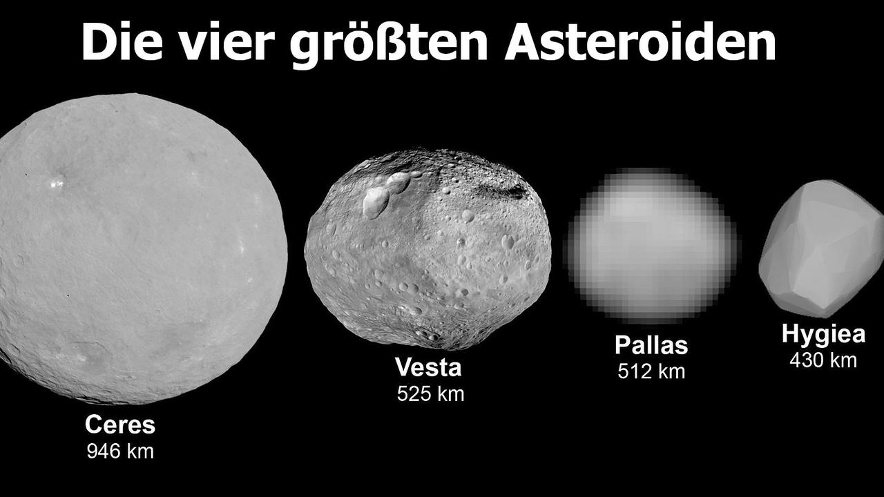 Überraschender Fund Hygiea der unauffällige Asteroidenriese