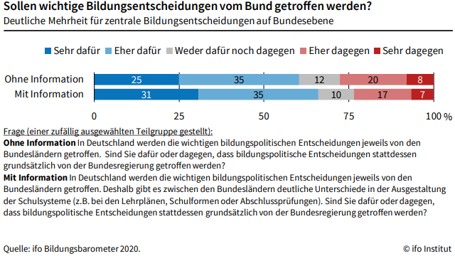 Grafik zu Bildungsentscheidungen vom Bund Grafik zu Bildungsentscheidungen vom Bund