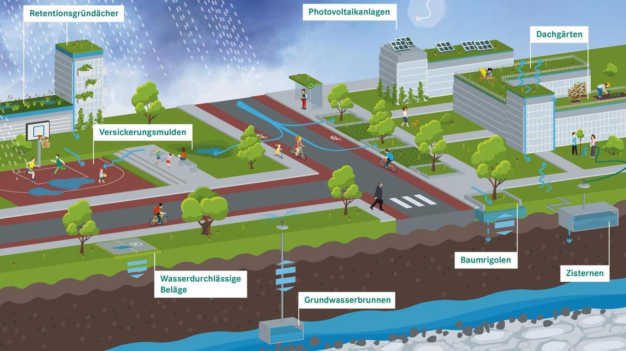 Grafik zum geplanten Schwammviertel in Leipzig Grafik zum geplanten Schwammviertel in Leipzig