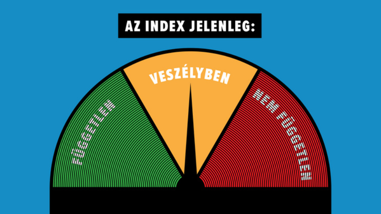 Das "Unabhängigkeitsbarometer" der ungarischen Nachrichtenseite Index.hu zeigt "in Gefahr" an. Das "Unabhängigkeitsbarometer" der ungarischen Nachrichtenseite Index.hu zeigt "in Gefahr" an.