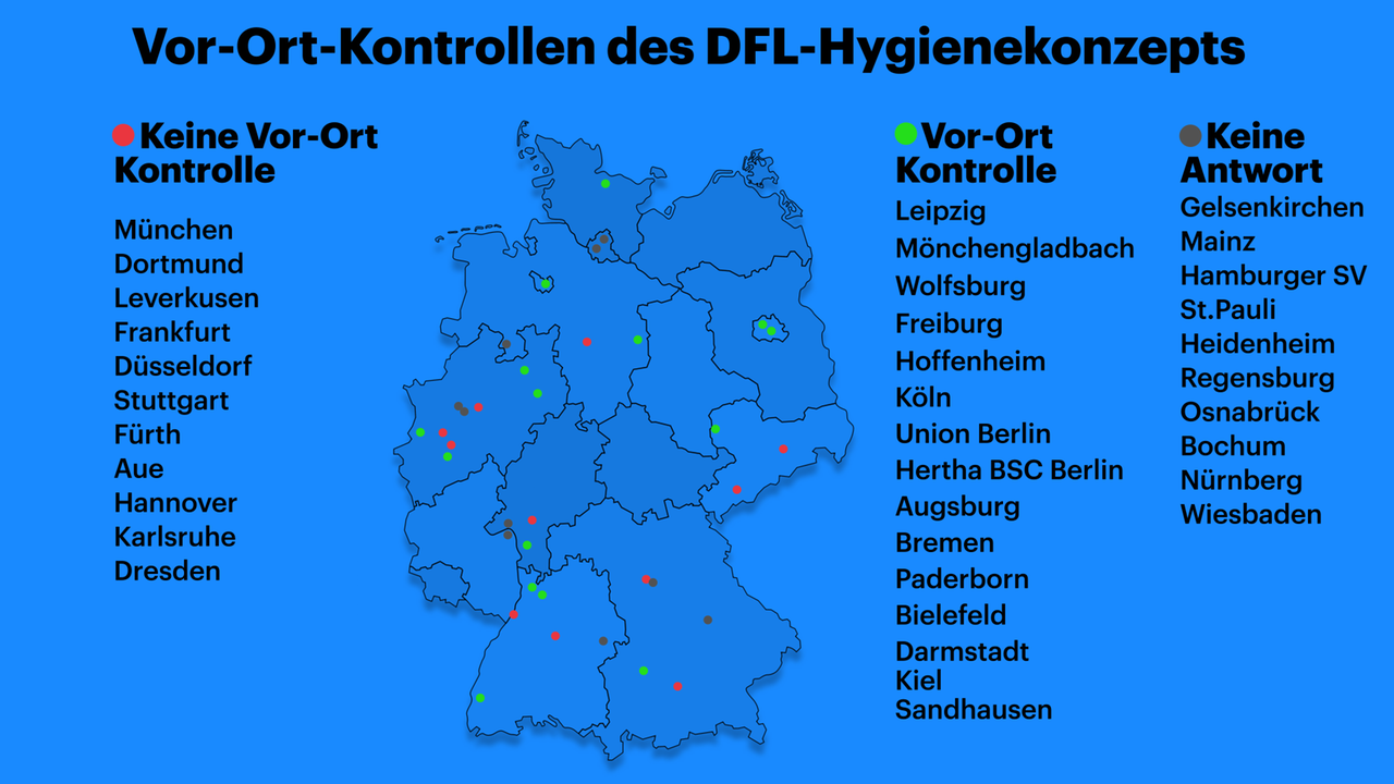 Übersicht über die Vor-Ort-Kontrollen des DFL-Konzepts der Gesundheitsämter. Übersicht über die Vor-Ort-Kontrollen des DFL-Konzepts der Gesundheitsämter.
