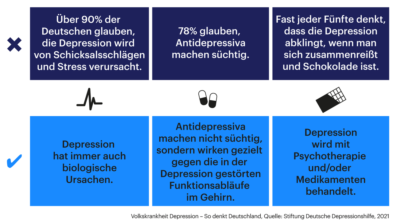 Grafik zeigt, wie Deutschland über Depressionen denkt