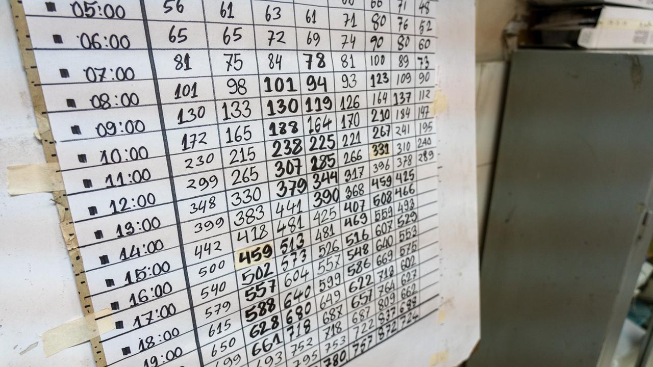 An einer Tafel hängt eine Papiertabelle, in den horizontalen Reihen die Uhrzeiten von 5 bis 21Uhr, in den sekrechten Spalten die eingetragenen Fallzahlen