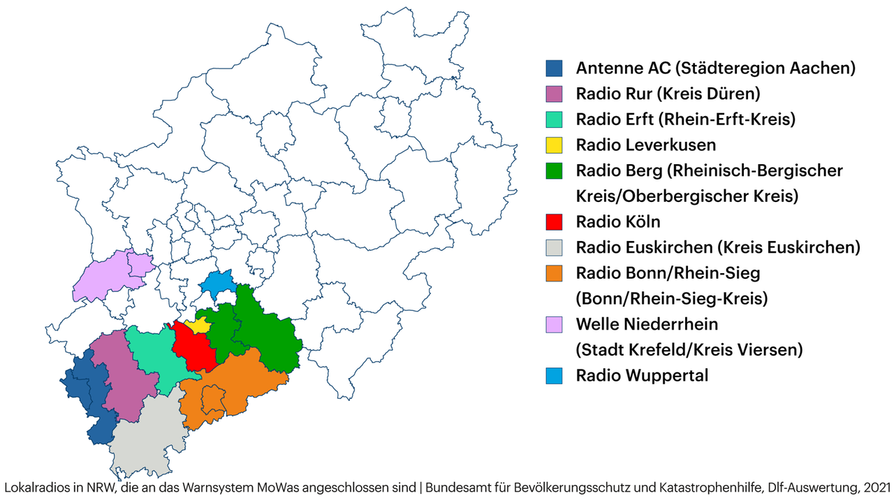 Grafik zeigt Lokalradios in NRW, die an das Warnsystem MoWas angeschlossen sind Grafik zeigt Lokalradios in NRW, die an das Warnsystem MoWas angeschlossen sind