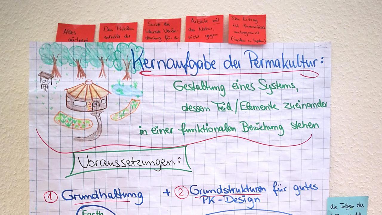 Ein Plakat mit der Aufschrift Kernaufgabe der Permakultur hängt an der Wand. Ein Plakat mit der Aufschrift Kernaufgabe der Permakultur hängt an der Wand.