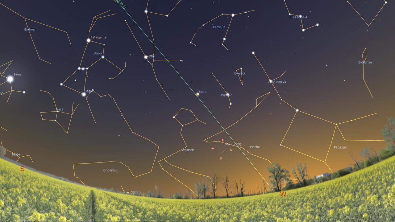 Im Frühjahr steht bei uns die Ekliptik (die Zugbahn von Sonne, Mond und Planeten) abends recht steil zum Horizont – daher ist der Mond (hier am 9. März) dann schon als dünne Sichel gut zu sehen Im Frühjahr steht bei uns die Ekliptik (die Zugbahn von Sonne, Mond und Planeten) abends recht steil zum Horizont – daher ist der Mond (hier am 9. März) dann schon als dünne Sichel gut zu sehen