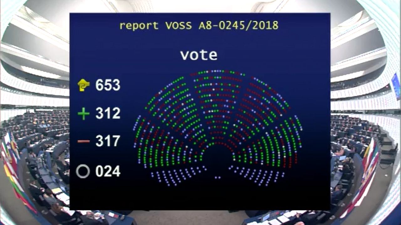 Kritiker der EU-Urheberrechtsreform unterlagen mit einer Differenz von fünf Stimmen bei dem Versuch Änderungsanträge einzubringen. Kritiker der EU-Urheberrechtsreform unterlagen mit einer Differenz von fünf Stimmen bei dem Versuch Änderungsanträge einzubringen.