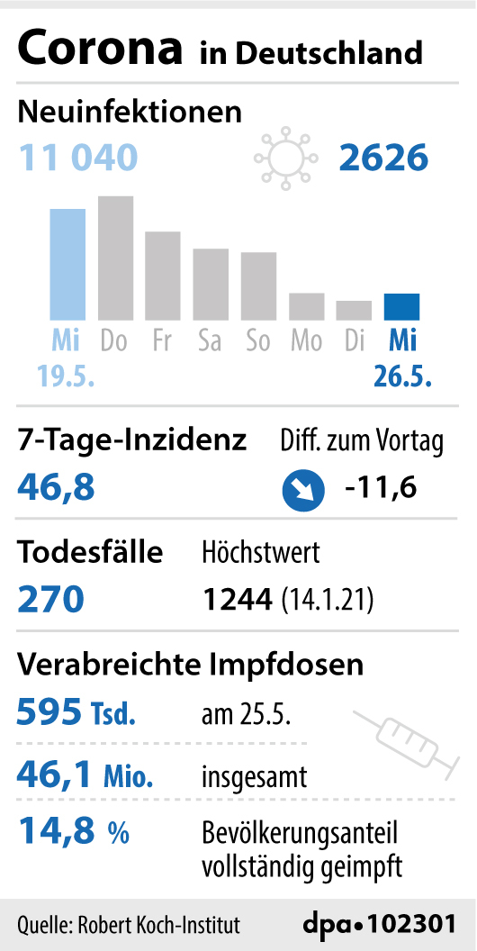 Übersicht: Corona-Kennzahlen in Deutschland Übersicht: Corona-Kennzahlen in Deutschland
