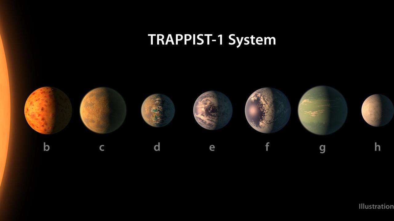 HANDOUT - Die künstlerische Darstellung zeigt das mögliche Aussehen des Planetensystems von Trappist-1. Grundlage für die Zeichnung sind Daten über Durchmesser, Masse und Entfernung der Planeten zum Zentralgestirn.