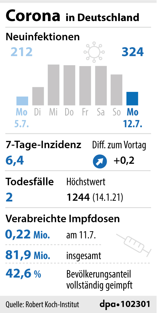 Übersicht: Corona-Kennzahlen in Deutschland. Übersicht: Corona-Kennzahlen in Deutschland.