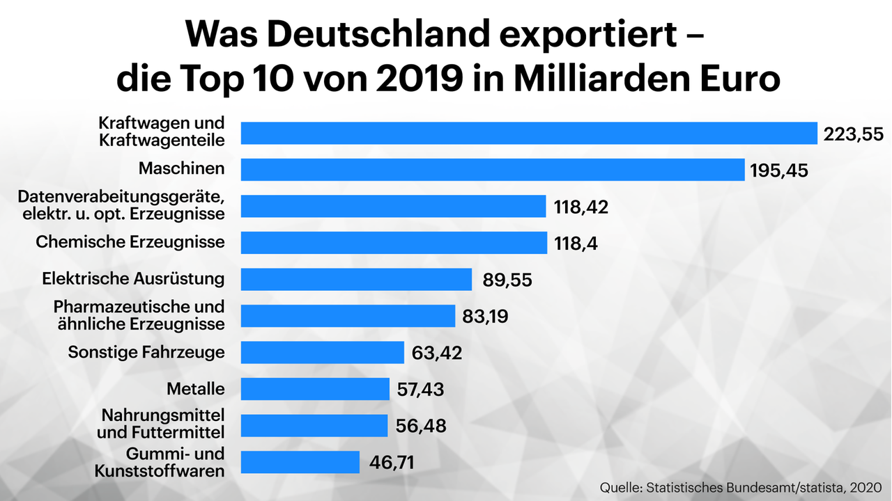 Europa und Exportnation Deutschland - Kritische Blicke auf den \