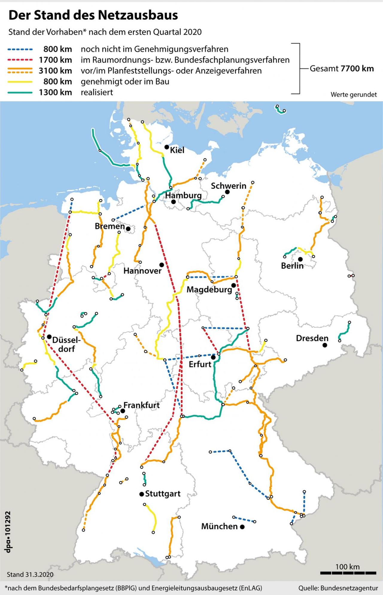 Erneuerbare Energien - Stau Auf Der Stromautobahn