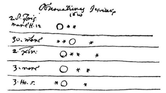 Galileis Aufzeichnung der Jupitermond-Beobachtung im Januar 1610