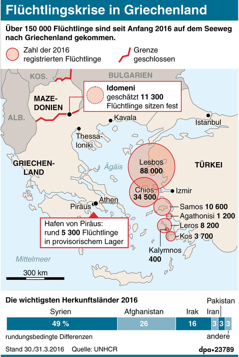 Karte Griechenlands mit der Zahl der auf den Inseln angekommenen Flüchtlinge und den Hauptherkunftsländern. Karte Griechenlands mit der Zahl der auf den Inseln angekommenen Flüchtlinge und den Hauptherkunftsländern.