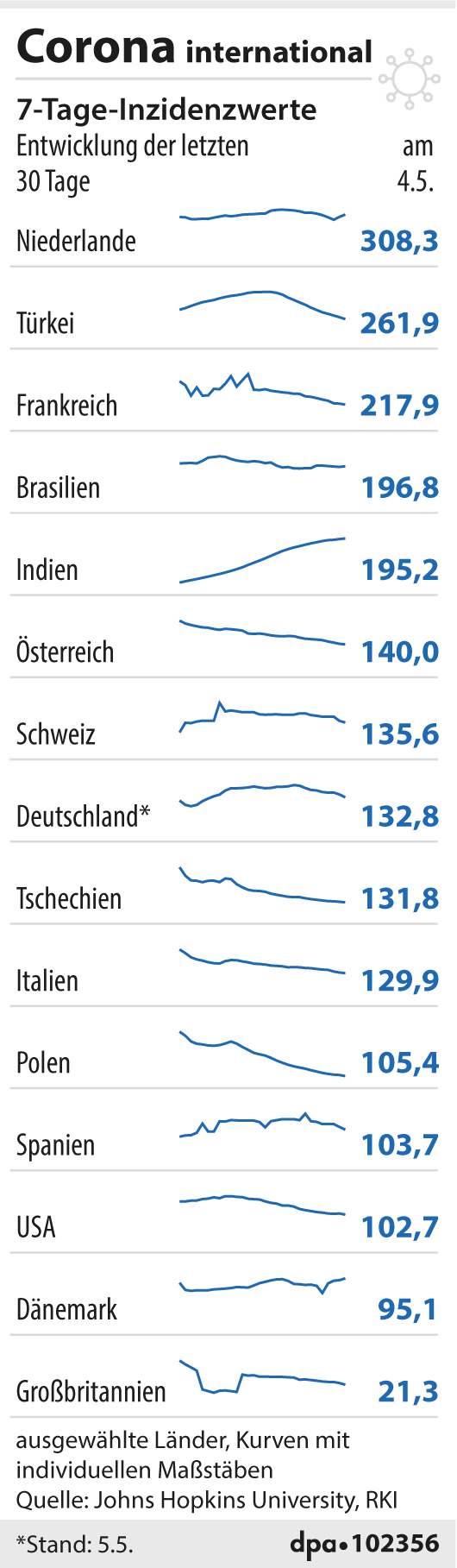 Corona-Fälle der letzten 7 Tage Corona-Fälle der letzten 7 Tage