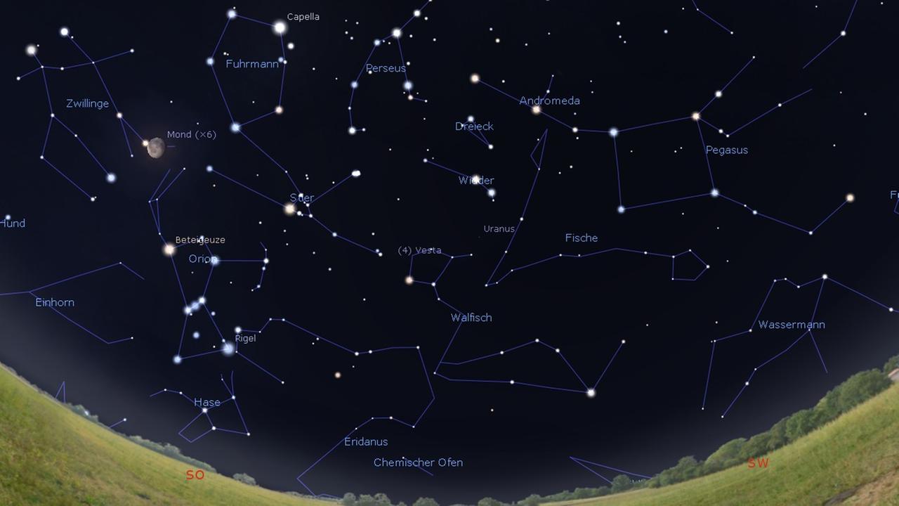 Der Südhimmel zu Monatsanfang gegen Mitternacht, am 15. gegen 23 Uhr (für diesen Tag gilt die Mondstellung) und am Monatsende um 22 Uhr