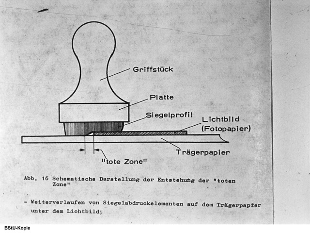 Schematische Darstellung der Entstehung der "toten Zone" Schematische Darstellung der Entstehung der "toten Zone"
