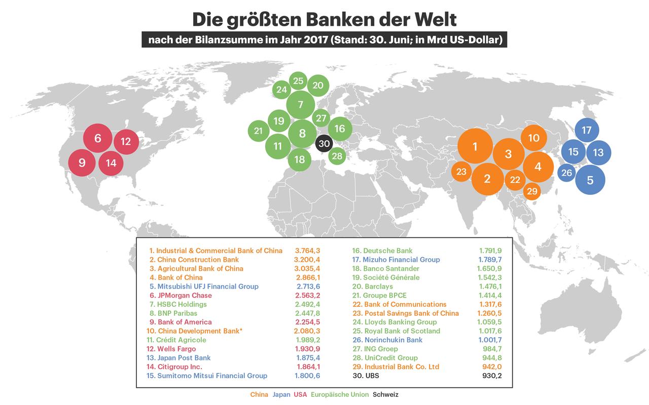 Die größten Banken der Welt Die größten Banken der Welt