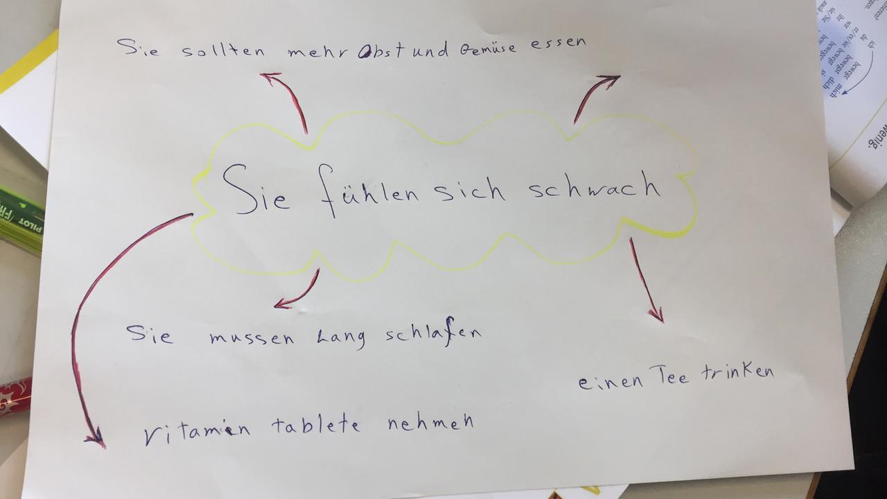 Übungszettel in einem Deutschkurs für Geflüchtete