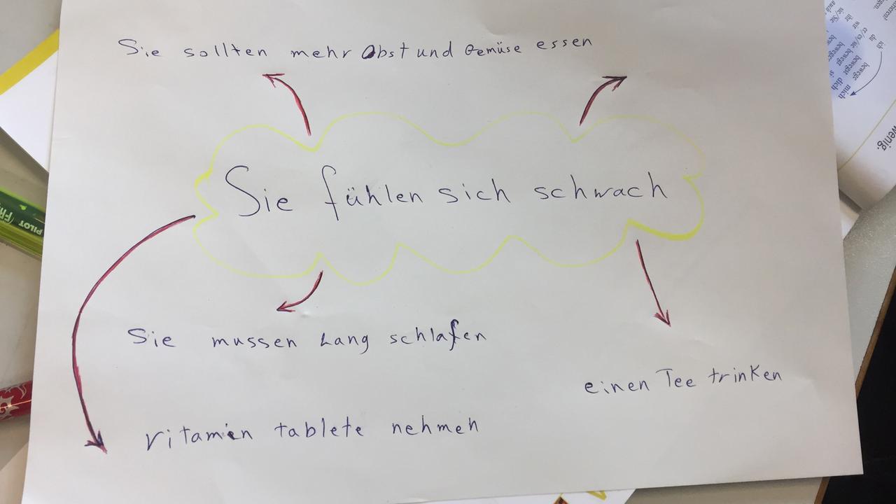 Übungszettel in einem Deutschkurs für Geflüchtete Übungszettel in einem Deutschkurs für Geflüchtete