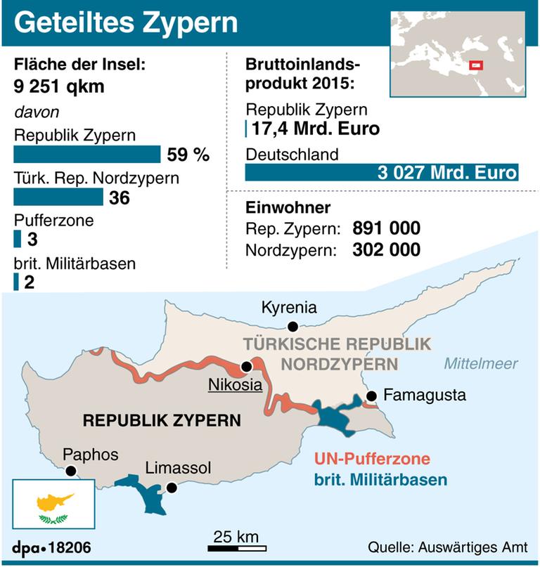 Info-Grafik: Karte Zypern mit Eckdaten zu Bevölkerung und Wirtschaft