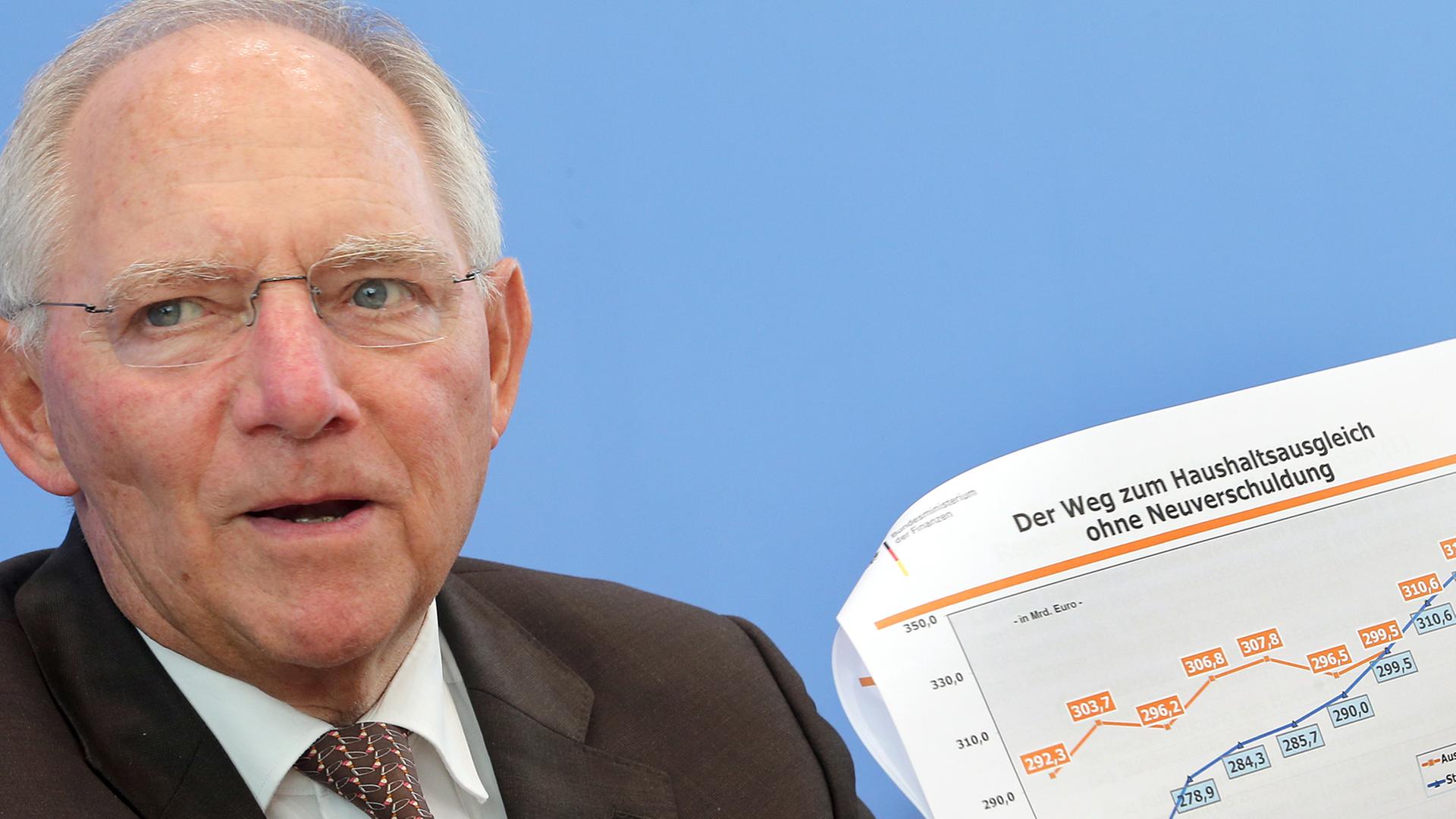 Bundesfinanzminister Wolfgang Schäuble (CDU) stellt am 02.07.2014 vor der Bundespressekonferenz in Berlin den Regierungsentwurf für den Bundeshaushalt 2015 und für den Finanzplan 2014 bis 2018 vor. Bundesfinanzminister Wolfgang Schäuble (CDU) stellt am 02.07.2014 vor der Bundespressekonferenz in Berlin den Regierungsentwurf für den Bundeshaushalt 2015 und für den Finanzplan 2014 bis 2018 vor.