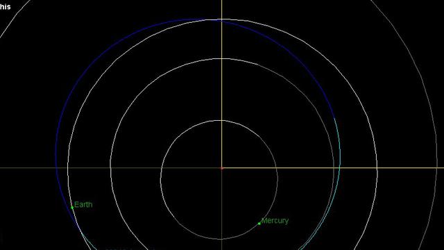 Position des Asteroiden Apophis relativ zur Erde heute