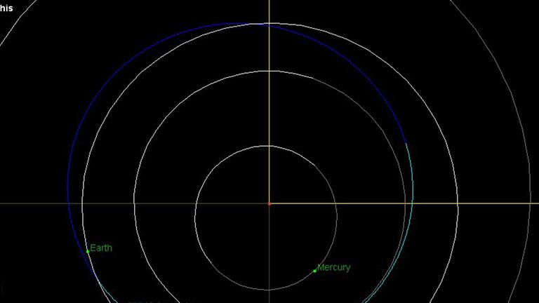 Position des Asteroiden Apophis relativ zur Erde heute Position des Asteroiden Apophis relativ zur Erde heute